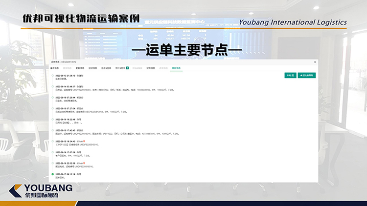 优邦智慧可视化物流案例_14.jpg