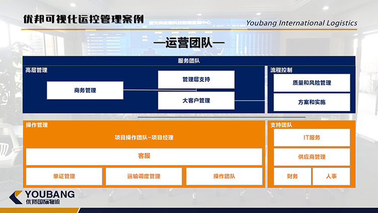 优邦可视化运控管理案例_03.jpg